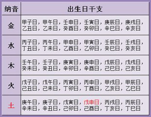 生辰八字起名细节-第1张