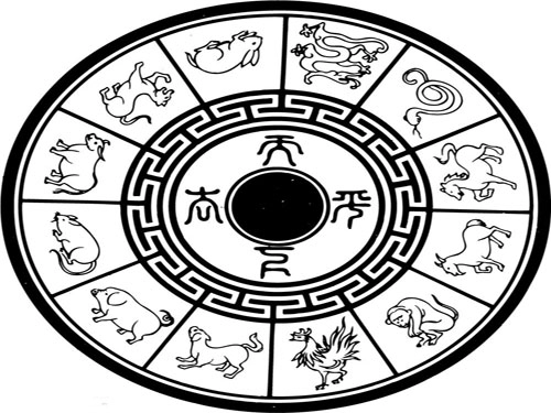 12生肖的最苦年龄是什么时候呢-第1张