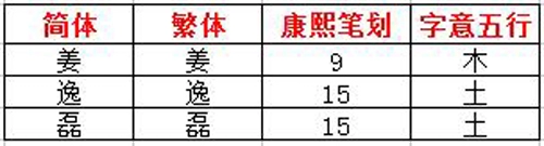 姓名解析网红papi酱-第2张