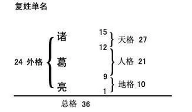 三才五格速成，从名字算出自己的命运-第1张