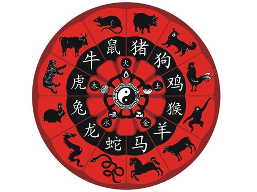 十二生肖，如何化解聚在一起水火不容的局面？-第1张