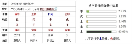 好名字网：用八字五行法起名-第1张