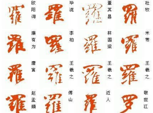 2016年“罗”姓宝宝好名字-第2张