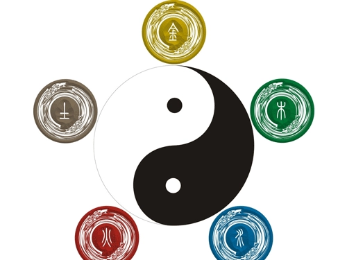 根据五行要怎么起名字的呢-第1张