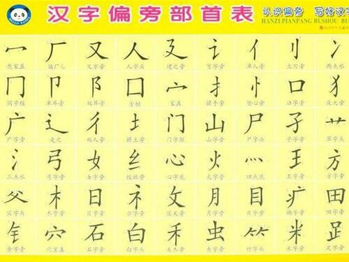 姓名学之偏旁部首-第1张