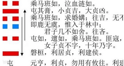 易经起名：“屯卦”取名法-第1张